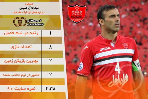 معرفی بهترین بازیکنان نیم فصل - 1/ صخره ای به نام سید جلال
