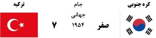 بدترین نتایج تیم های آسیایی در جام جهانی؛ کره جنوبی و عربستان، پیشتاز و بی رقیب!