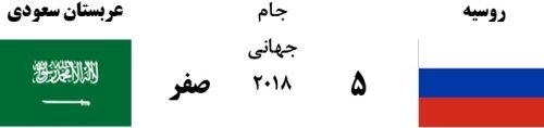 بدترین نتایج تیم های آسیایی در جام جهانی؛ کره جنوبی و عربستان، پیشتاز و بی رقیب!