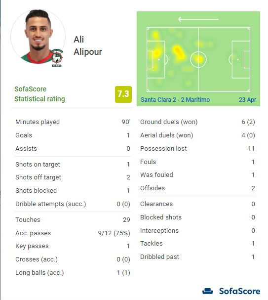درخشش علیپور در دربی ایرانیها/ مهاجم سابق پرسپولیس بهترین بازیکن شد