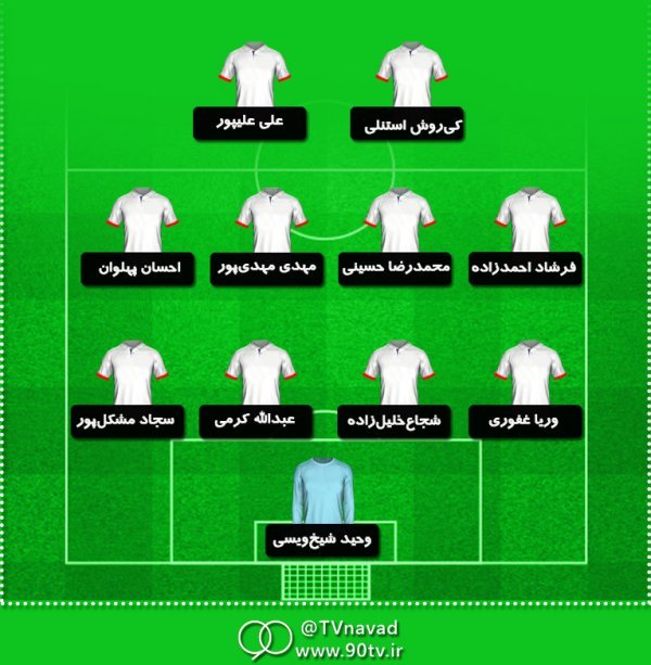 تیم منتخب هفته 22؛ بازیکنی که «یک» گرفت!