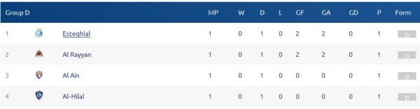 پیش بازی استقلال- الهلال: غولهای آبی بههم رسیدند