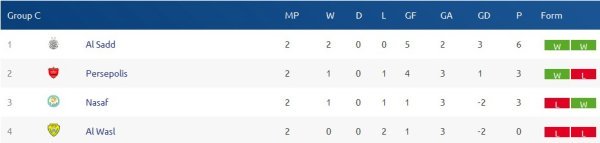 پیش بازی پرسپولیس- الوصل: بازگشت قهرمانانه