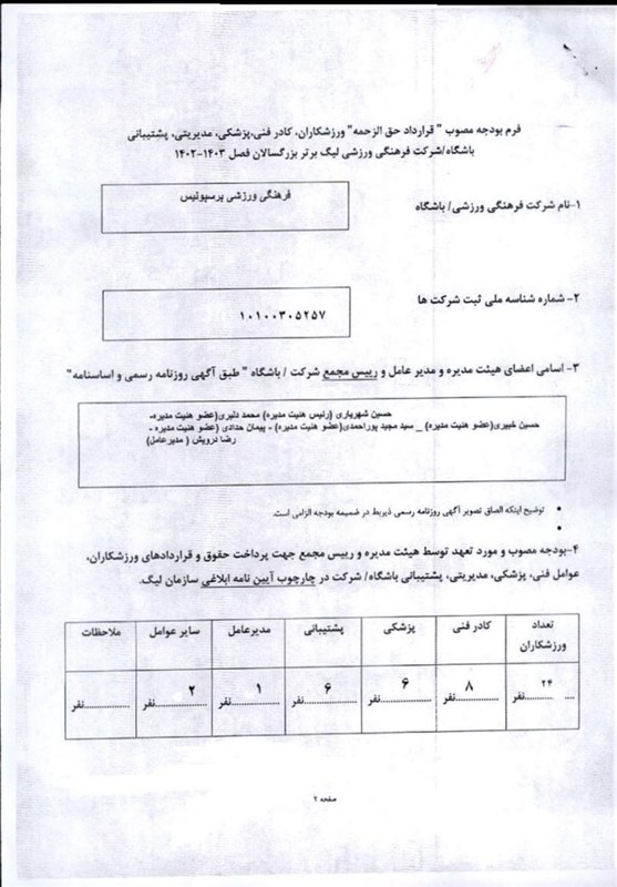 بودجه باشگاه پرسپولیس اعلام شد(عکس)