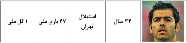 همراه با ملی پوشان ایران در جام جهانی 2018؛ بخش چهارم پژمان منتظری
