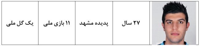 همراه با ملی پوشان ایران در جام جهانی 2018؛ بخش پنجم محمدرضا خانزاده