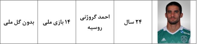 همراه با ملی پوشان ایران در جام جهانی 2018؛ بخش هشتم میلاد محمدی