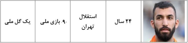 همراه با ملی پوشان ایران در جام جهانی 2018؛ بخش نهم روزبه چشمی