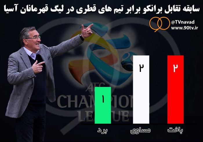 اینفوگرافی؛ سابقه تقابل برانکو ایوانکوویچ برابر تیم های قطری در لیگ قهرمانان آسیا