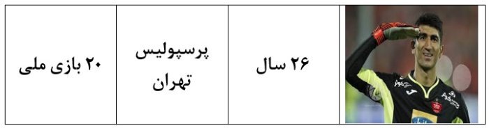 همراه با ملی پوشان ایران در جام جهانی 2018؛ علیرضا بیرانوند (1)
