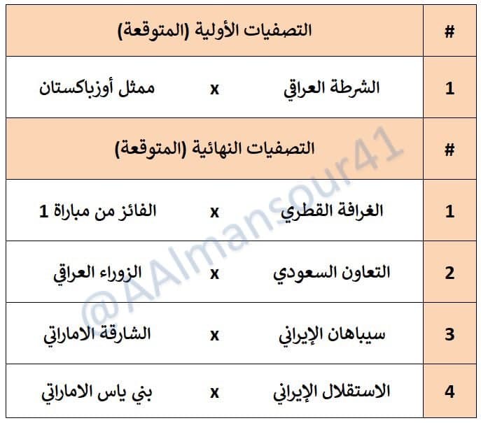 خبرنگارسعودی:استقلال و پرسپولیس منتظرتأییدAFC