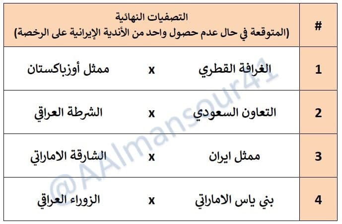 خبرنگارسعودی:استقلال و پرسپولیس منتظرتأییدAFC
