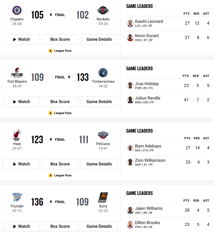 بسکتبال NBA | مواظب باشید، جوکر دقیقا پشت سر شماست!
