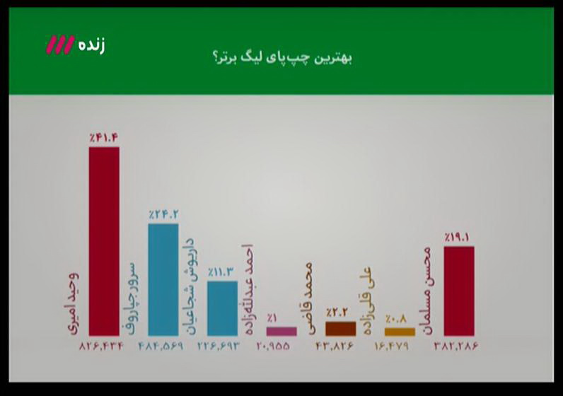مشروح برنامه 4 دی نود / سرنوشت شوم ثروتمندان فوتبال