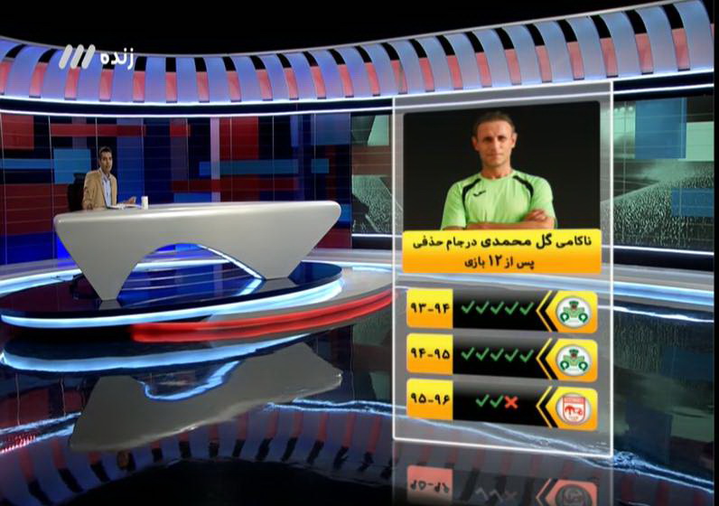 مشروح برنامه 4 دی نود / سرنوشت شوم ثروتمندان فوتبال
