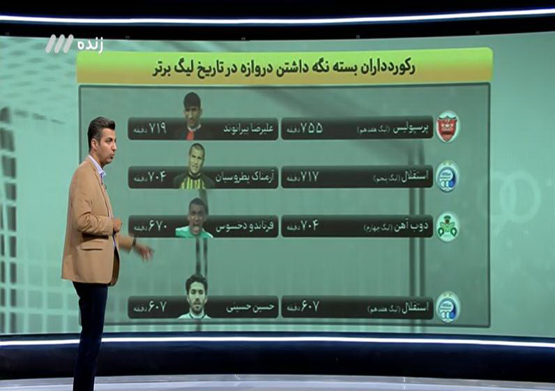 مشروح برنامه 4 دی نود / سرنوشت شوم ثروتمندان فوتبال