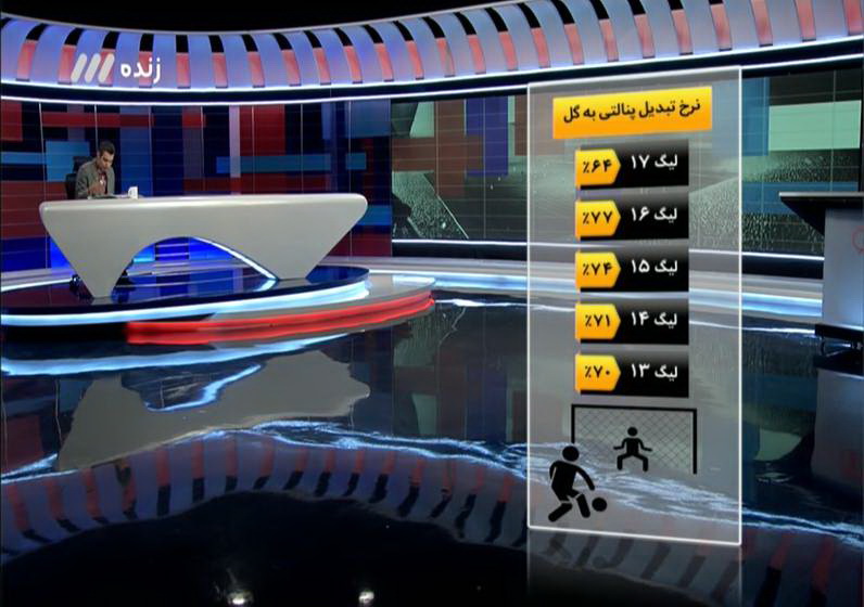 مشروح برنامه 11 دی نود / قرارداد عجیب تامین لباس تیم ملی در جام جهانی