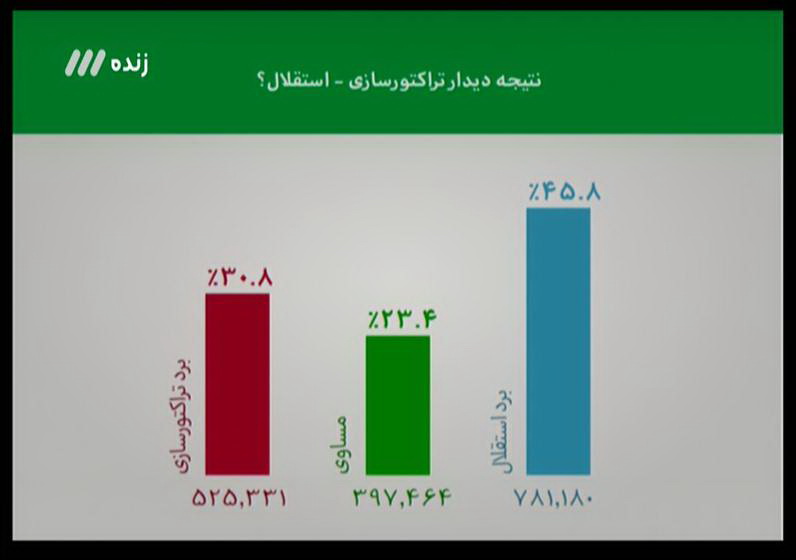مشروح برنامه 11 دی نود / قرارداد عجیب تامین لباس تیم ملی در جام جهانی