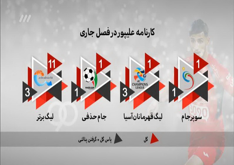 مشروح برنامه 11 دی نود / قرارداد عجیب تامین لباس تیم ملی در جام جهانی