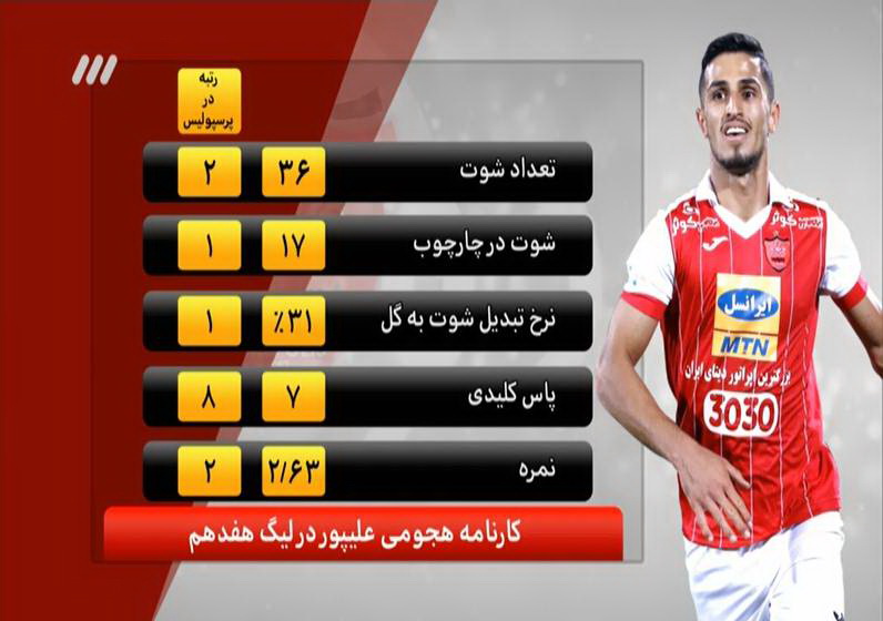 مشروح برنامه 11 دی نود / قرارداد عجیب تامین لباس تیم ملی در جام جهانی