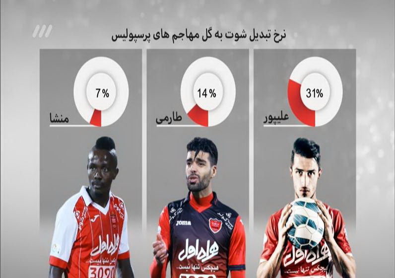 مشروح برنامه 11 دی نود / قرارداد عجیب تامین لباس تیم ملی در جام جهانی