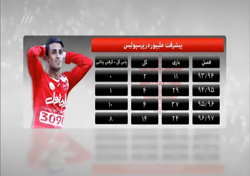 مشروح برنامه 11 دی نود / قرارداد عجیب تامین لباس تیم ملی در جام جهانی