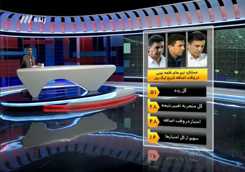 مشروح برنامه 11 دی نود / قرارداد عجیب تامین لباس تیم ملی در جام جهانی
