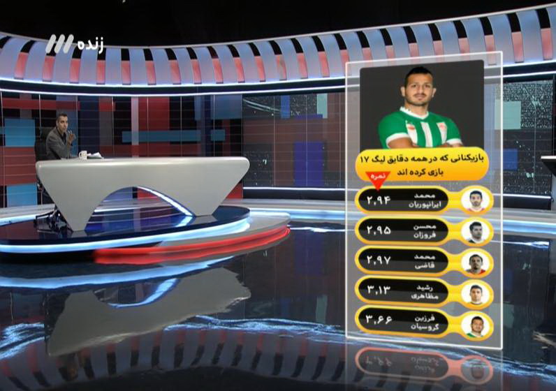 مشروح برنامه 25 دی نود / زندگی سخت گلر تاریخساز استقلال