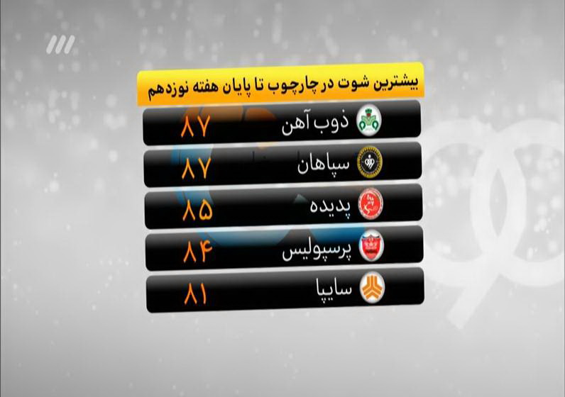 مشروح برنامه 25 دی نود / زندگی سخت گلر تاریخساز استقلال