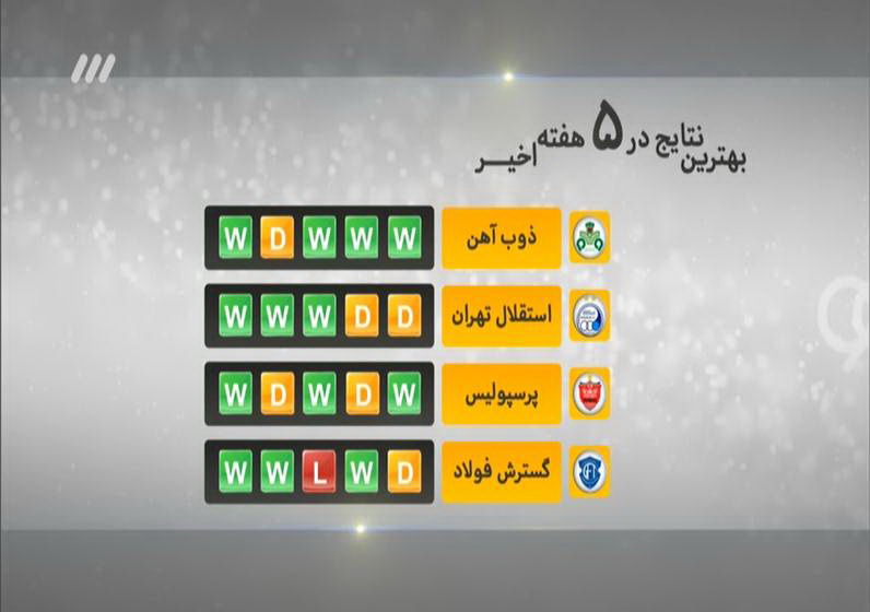 مشروح برنامه 25 دی نود / زندگی سخت گلر تاریخساز استقلال
