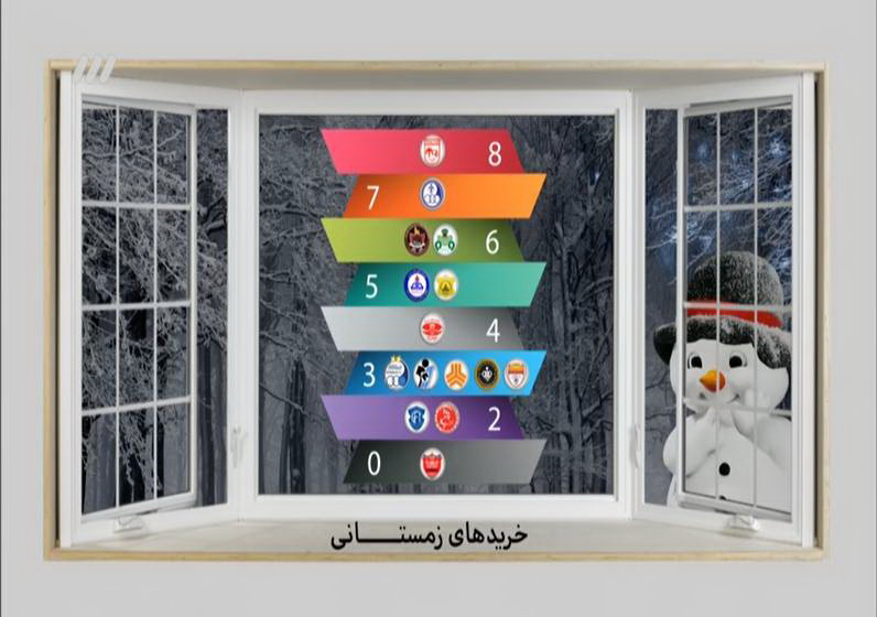 مشروح برنامه 9 بهمن نود / داوری پرحاشیه استقلال - پارس جنوبی
