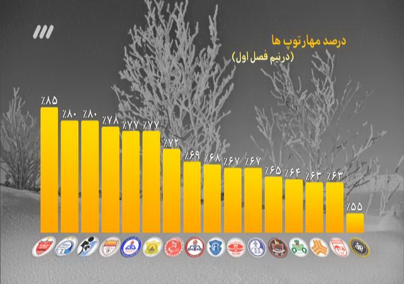 مشروح برنامه 9 بهمن نود / داوری پرحاشیه استقلال - پارس جنوبی
