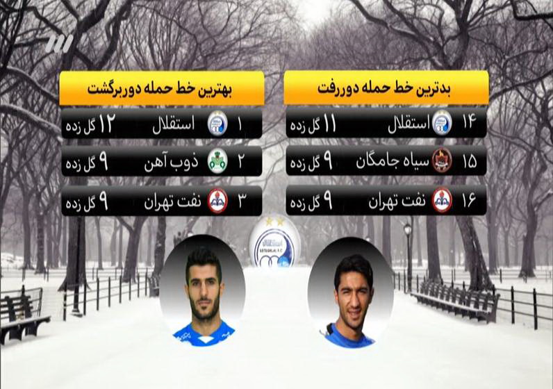 مشروح برنامه 9 بهمن نود / داوری پرحاشیه استقلال - پارس جنوبی