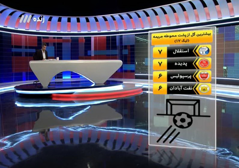 مشروح برنامه 23 بهمن نود / زیر و روی فوتبال با افشاگریهای کریمی و پاسخهای ساکت