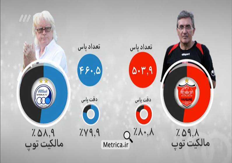 مشروح برنامه 7 اسفند نود / در انتظار دربی باکیفیت