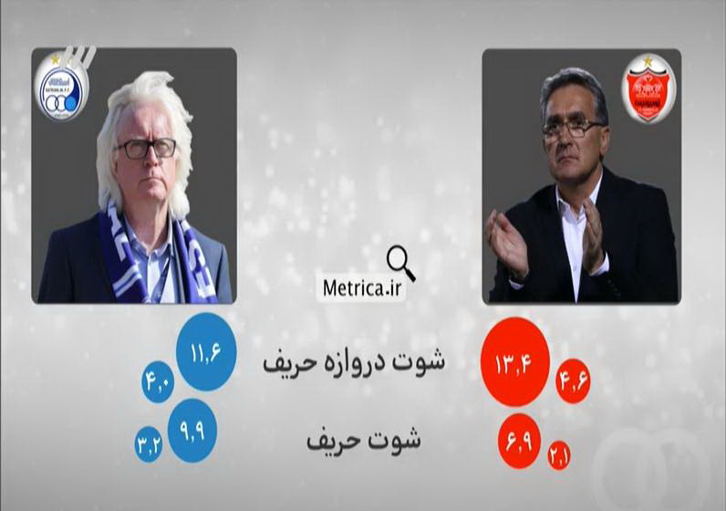 مشروح برنامه 7 اسفند نود / در انتظار دربی باکیفیت
