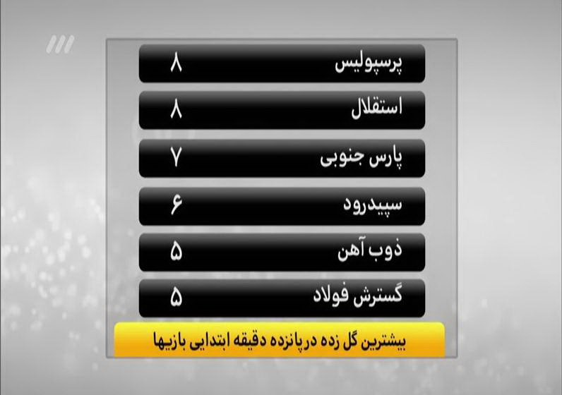 مشروح برنامه 7 اسفند نود / در انتظار دربی باکیفیت