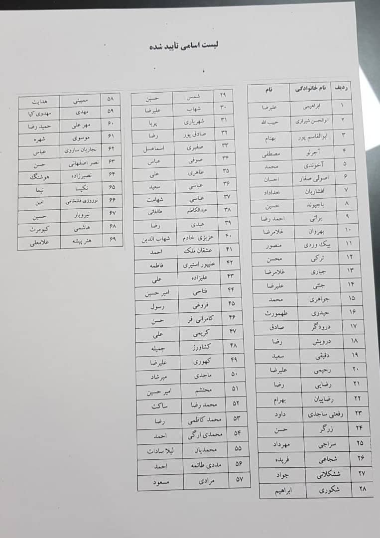 اعلام فهرست نامزدهای تائید صلاحیت شده انتخابات فدراسیون فوتبال/ بهاروند، رد صلاحیت شد!