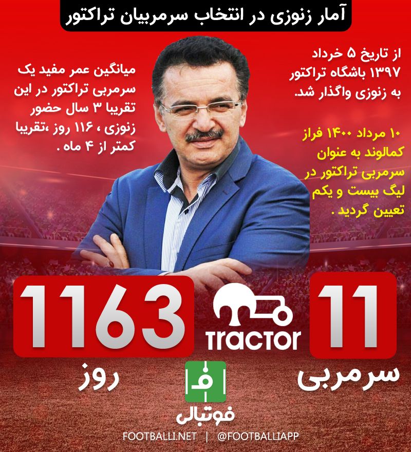 ده سرمربی در 3 فصل؛ بازی شاه و نیمکت در تراکتور