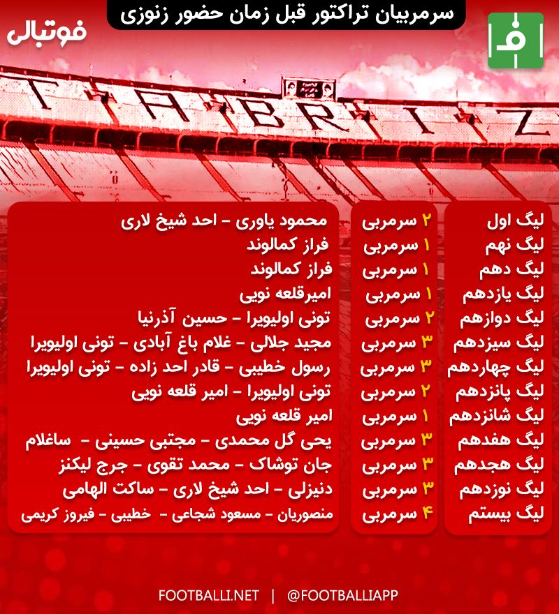 ده سرمربی در 3 فصل؛ بازی شاه و نیمکت در تراکتور