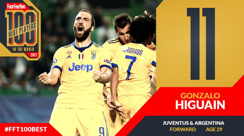 ۲۰ فوتبالیست برتر سال ۲۰۱۷ از دیدگاه FourFourTwo