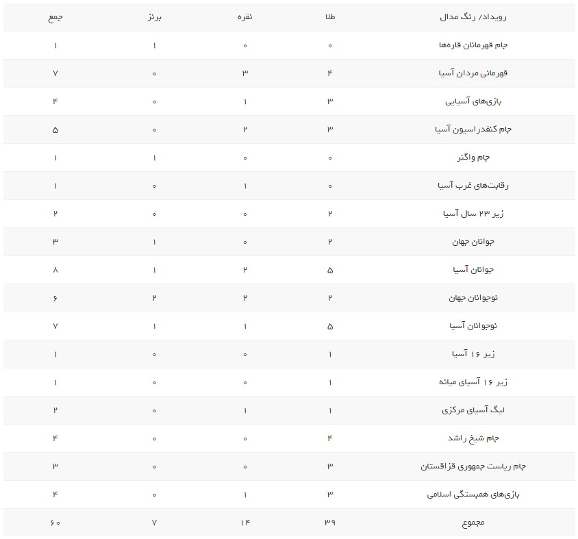 والیبال ایران، بهترین رشته ورزشی تیمی