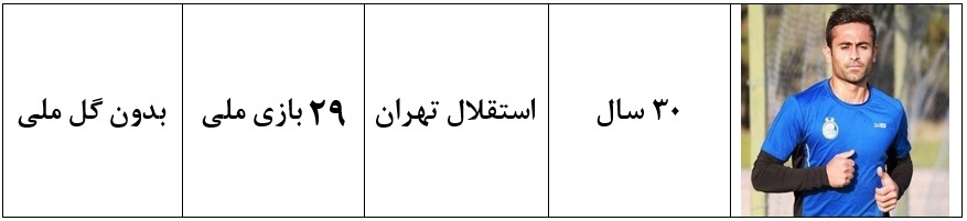 همراه با ملی پوشان ایران در جام جهانی 2018؛ بخش دوازدهم امید ابراهیمی