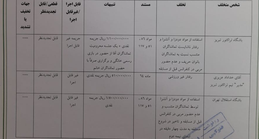 اعلام احکام سوپرجام‌؛ هواداران تراکتور محروم شدند