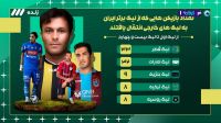  آمار و ارقام تعداد بازیکنانی که از لیگ ایران به لیگ‌های خارجی انتقال یافتند