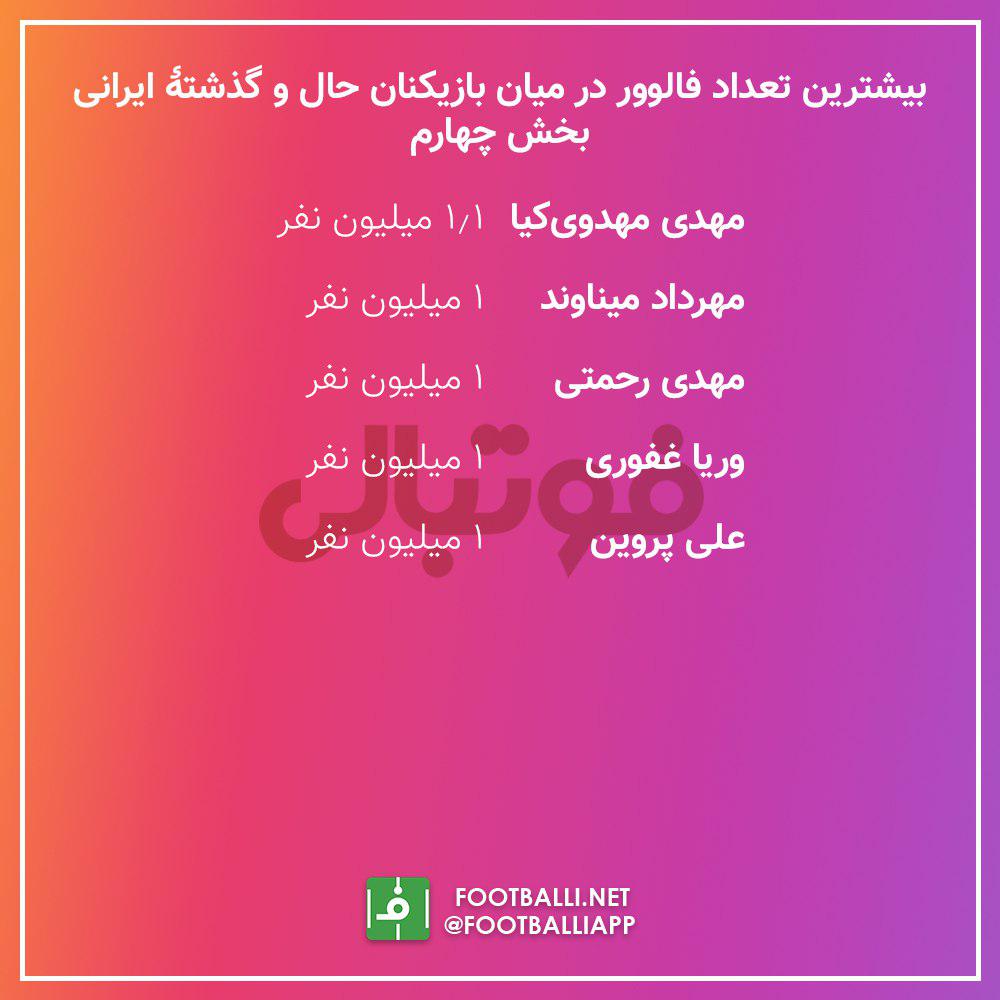 اینفوگرافی اختصاصی/ بیشترین تعداد فالوئر در میان بازیکنان حال و گذشتۀ ایرانی