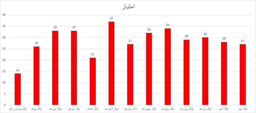 این بدترین تراکتور تاریخ است! (عکس)