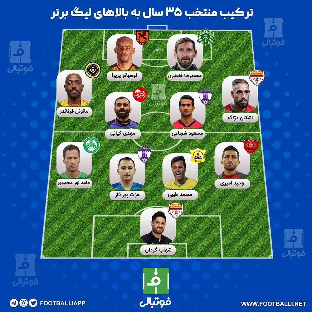 گزارش ویژه/ خلعتبری، کاپیتان پیرمردهای +35 سال لیگ برتری!