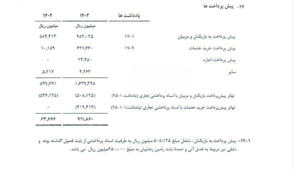 اعلام هزینه باشگاه استقلال برای مربیان و بازیکنان