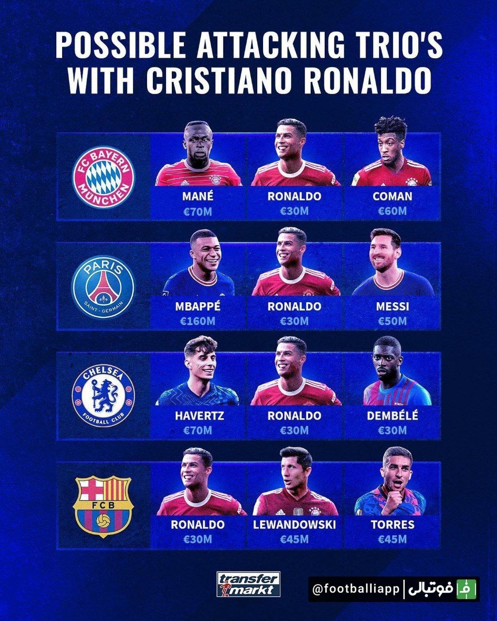 خط حمله مقصدهای احتمالی کریستیانو رونالدو با حضور او